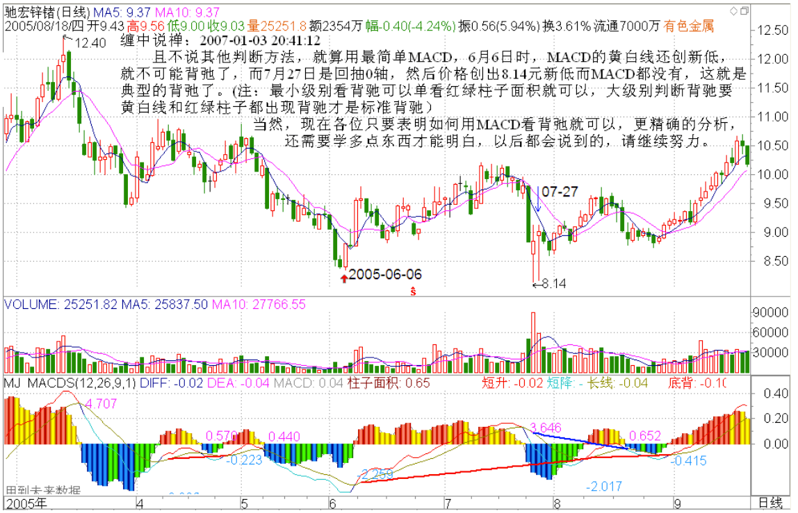 教你炒股票19