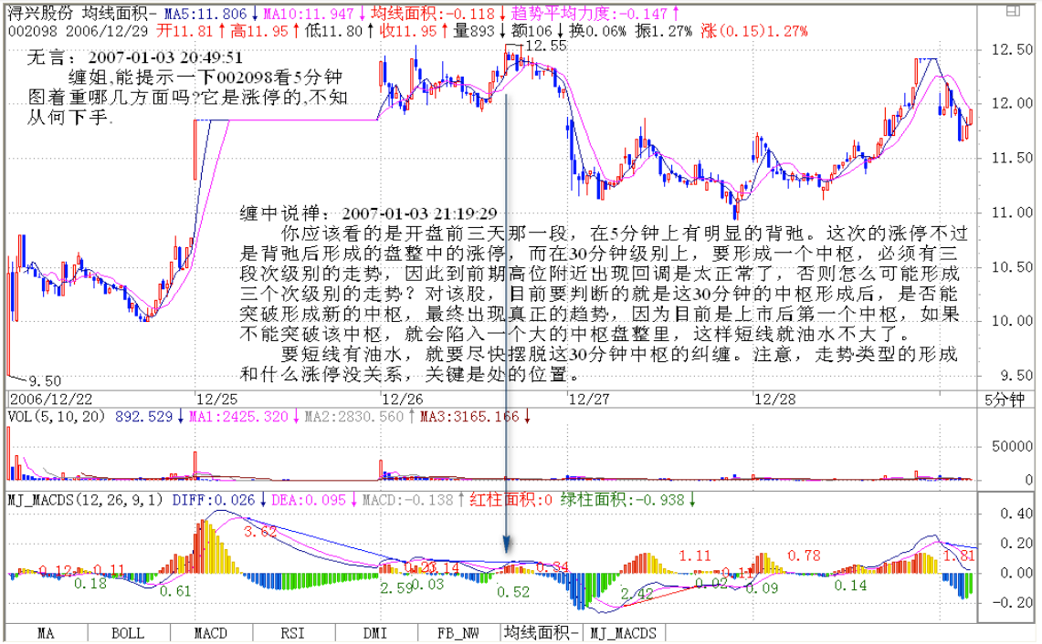 教你炒股票19