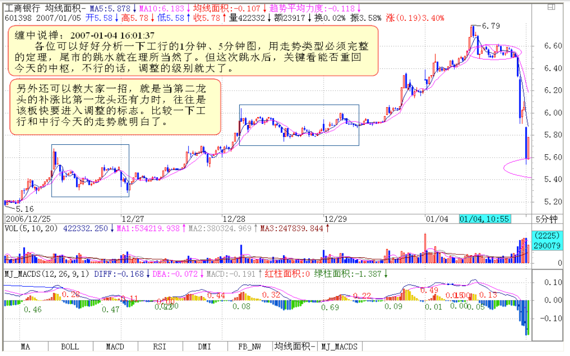 教你炒股票19