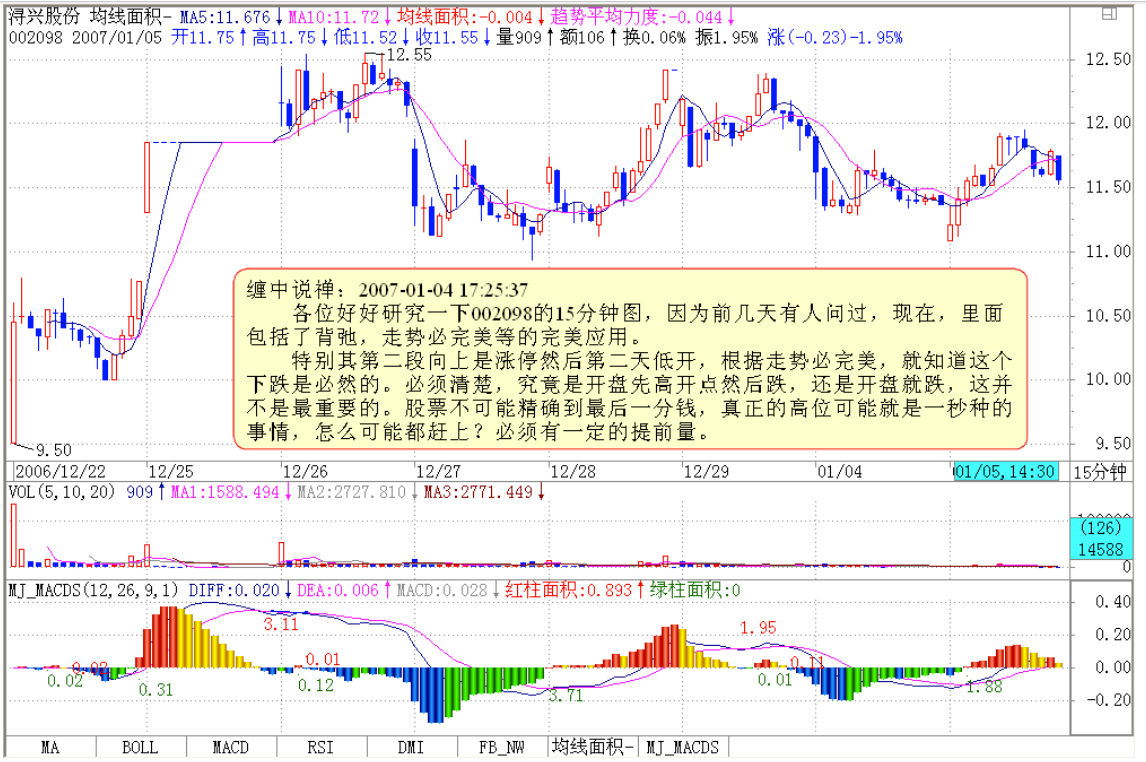 教你炒股票19