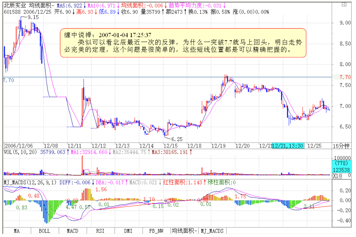 教你炒股票19