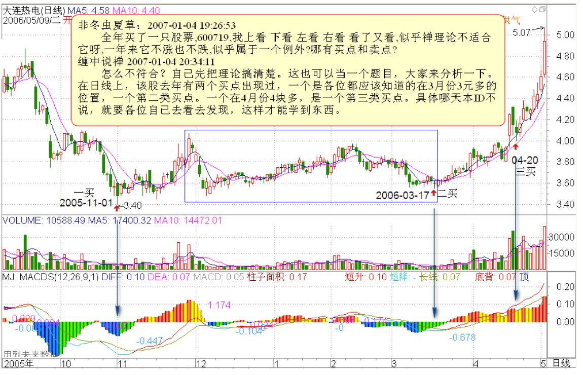 教你炒股票19