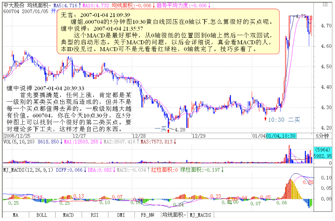 教你炒股票19