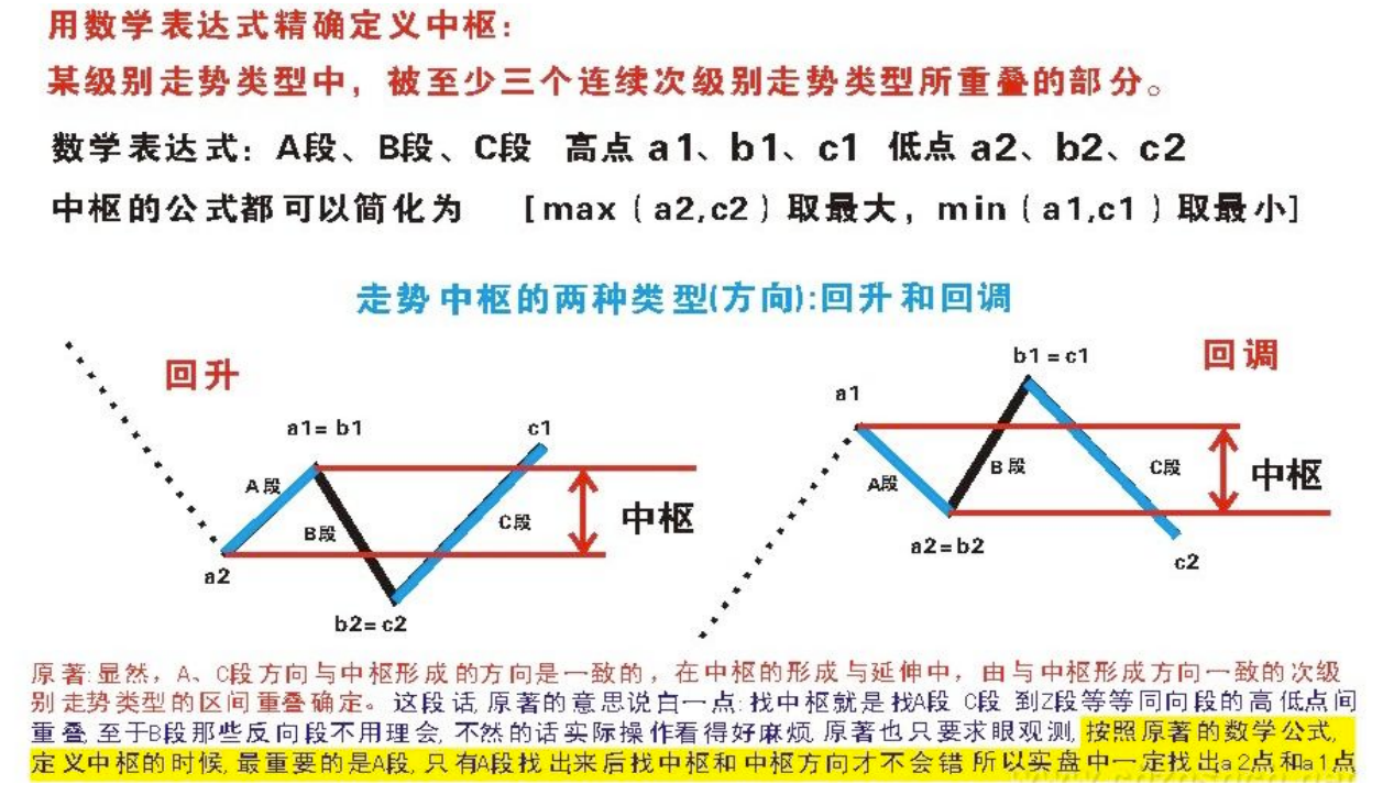 教你炒股票20