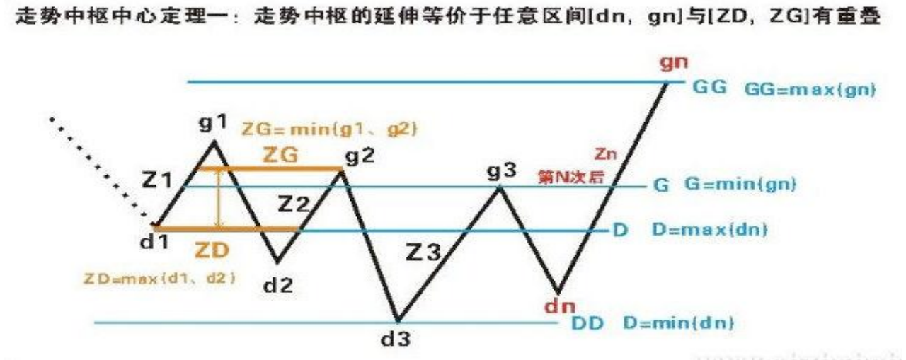 教你炒股票20