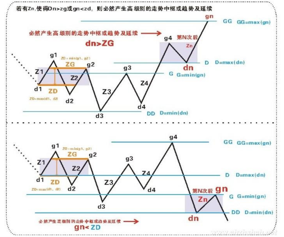教你炒股票20