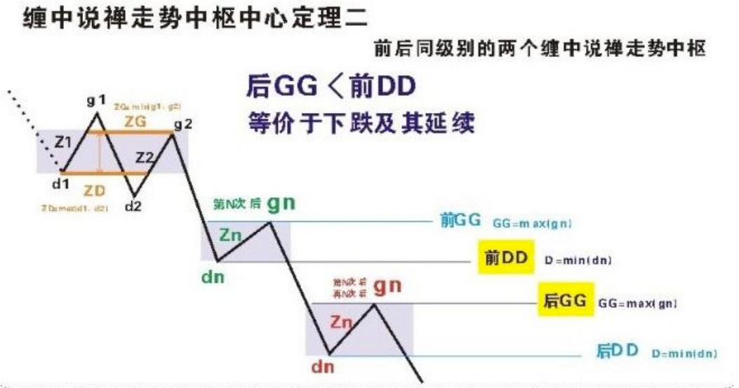 教你炒股票20