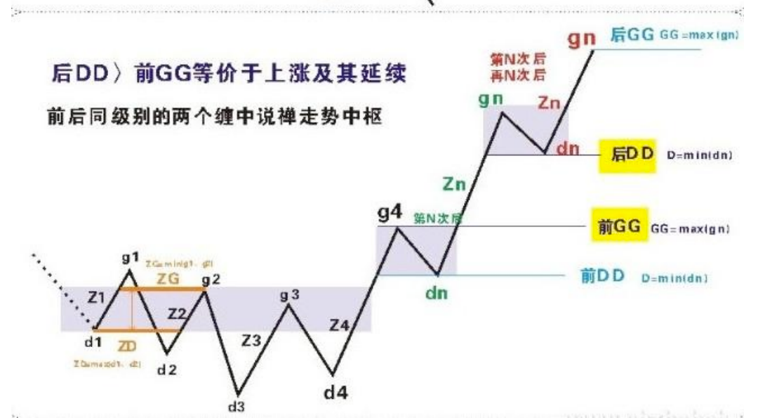 教你炒股票20