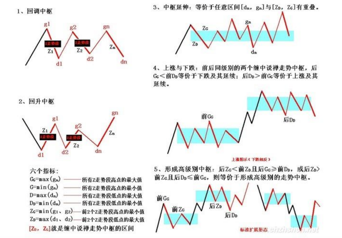 教你炒股票20
