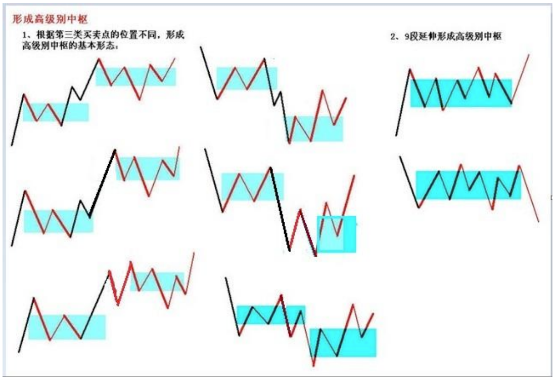 教你炒股票20
