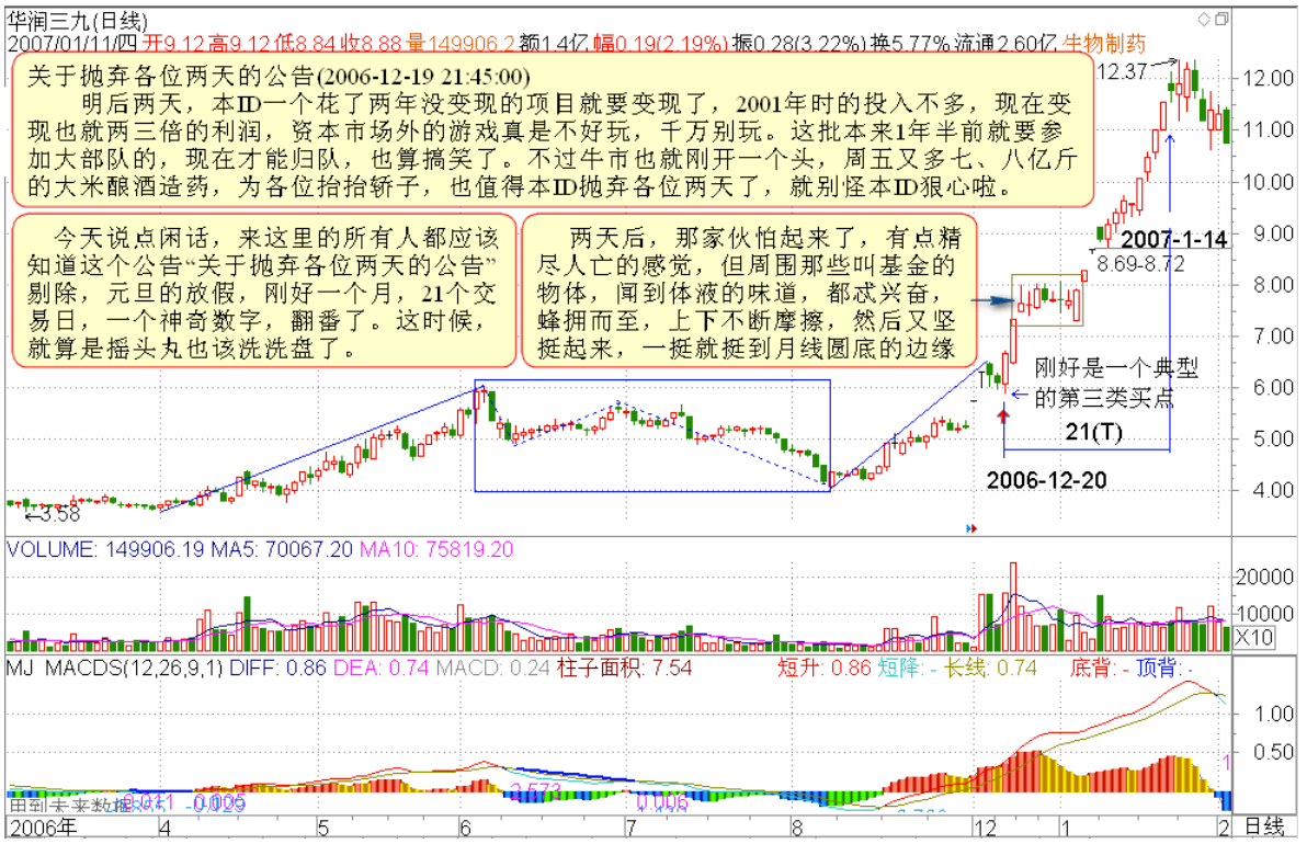 教你炒股票22