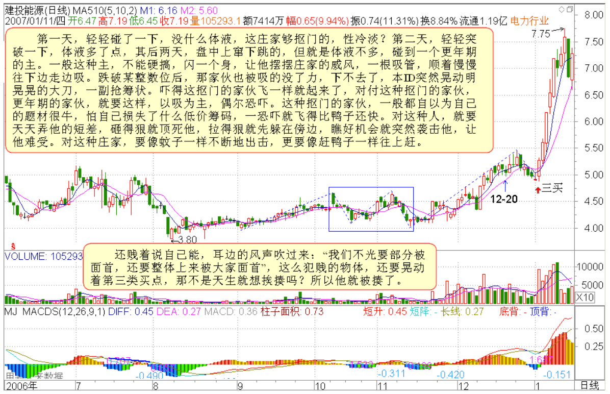 教你炒股票22