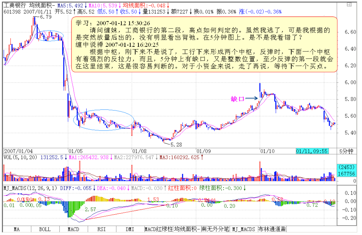 教你炒股票22
