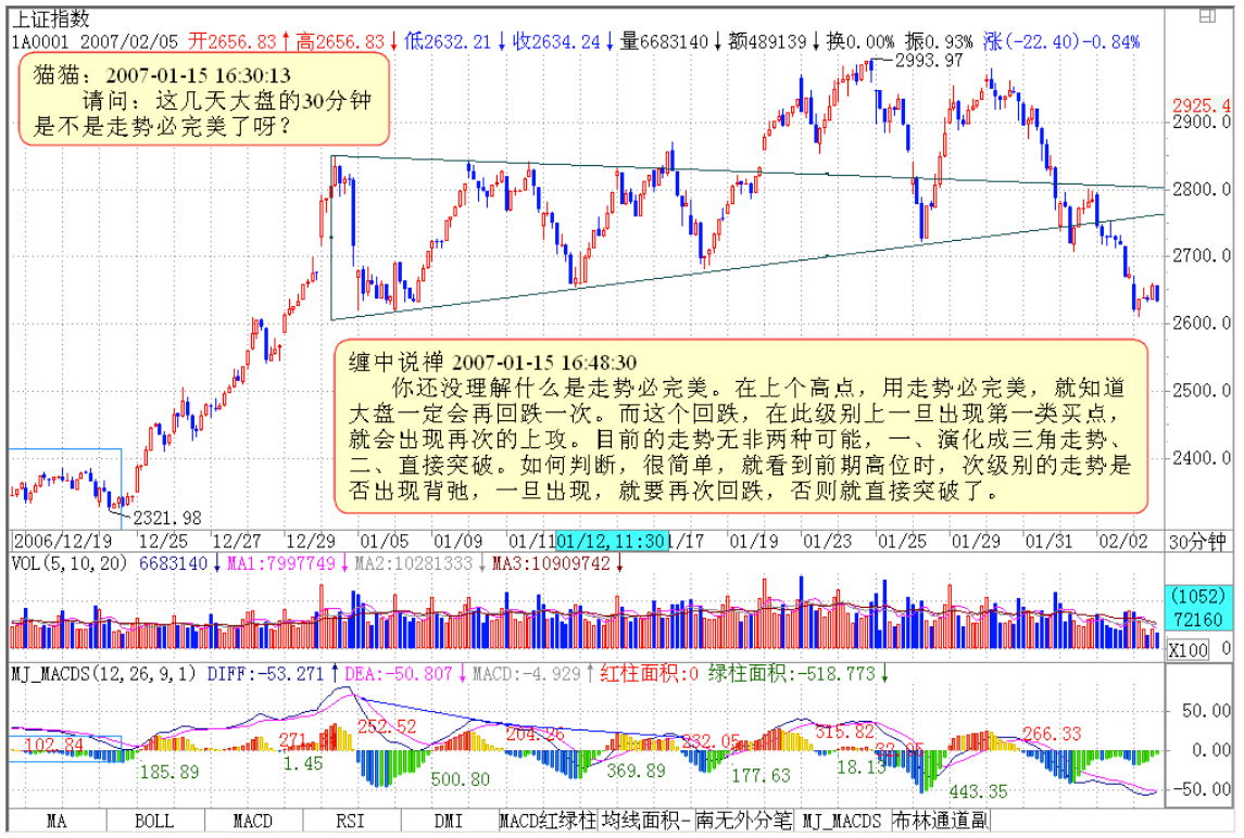 教你炒股票23