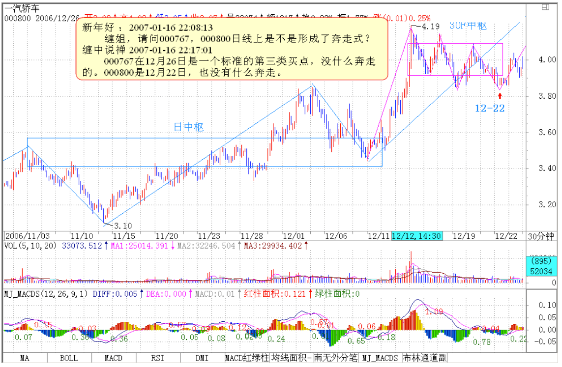 教你炒股票23