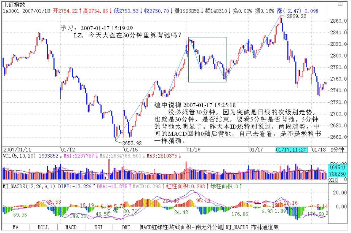 教你炒股票23