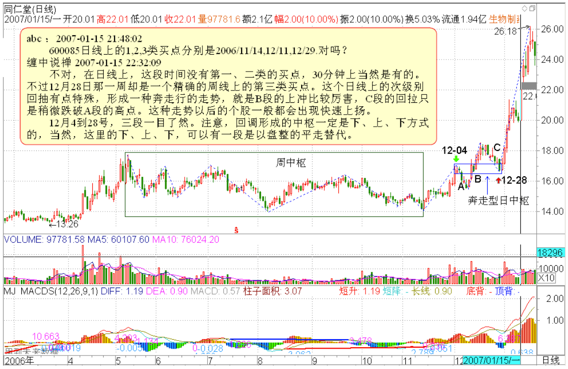 教你炒股票23