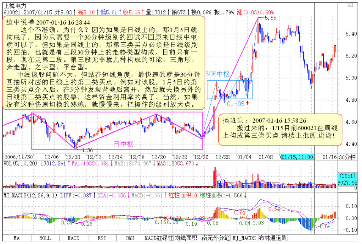 教你炒股票23