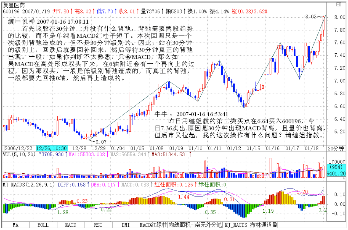 教你炒股票23