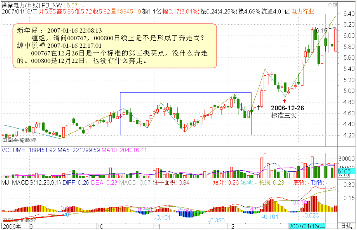 教你炒股票23