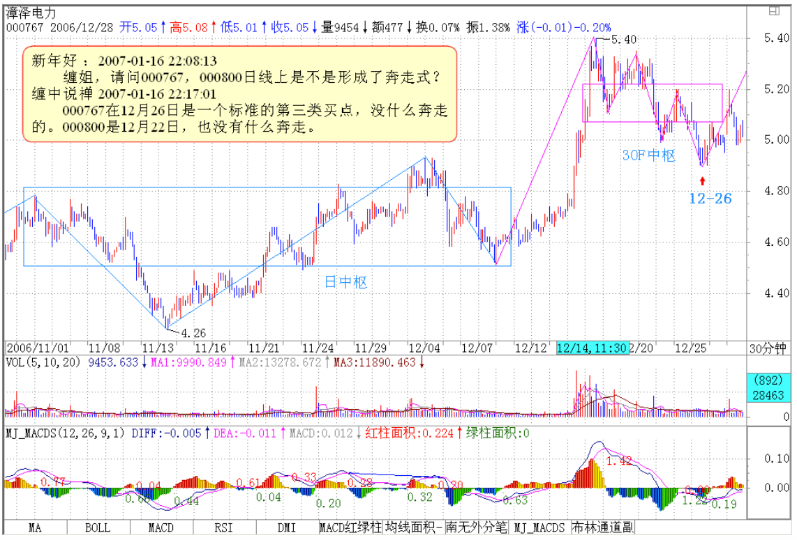 教你炒股票23