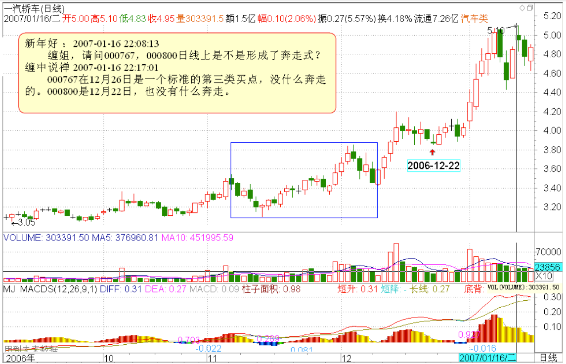 教你炒股票23