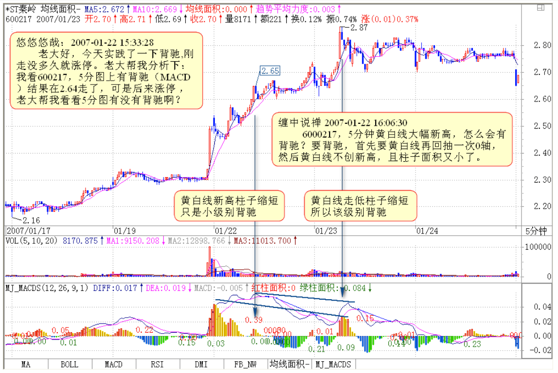 教你炒股票24