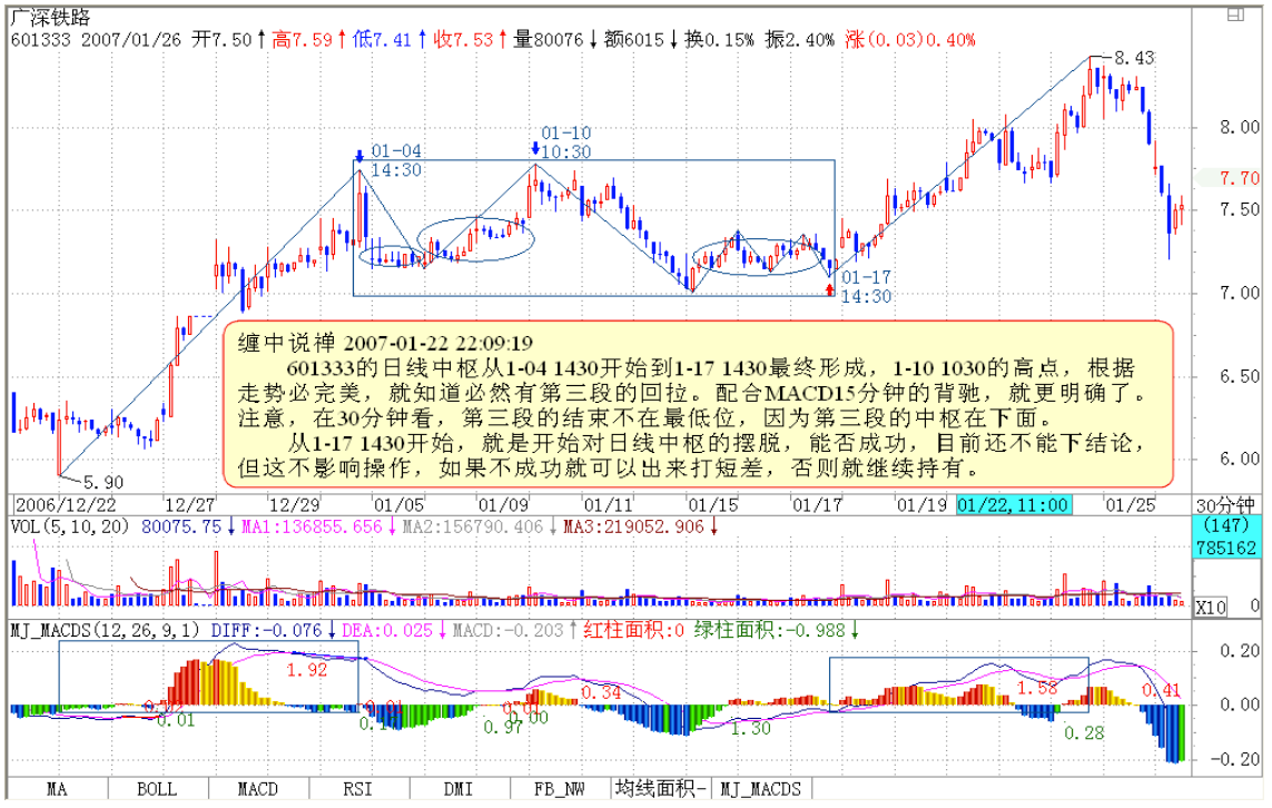 教你炒股票24