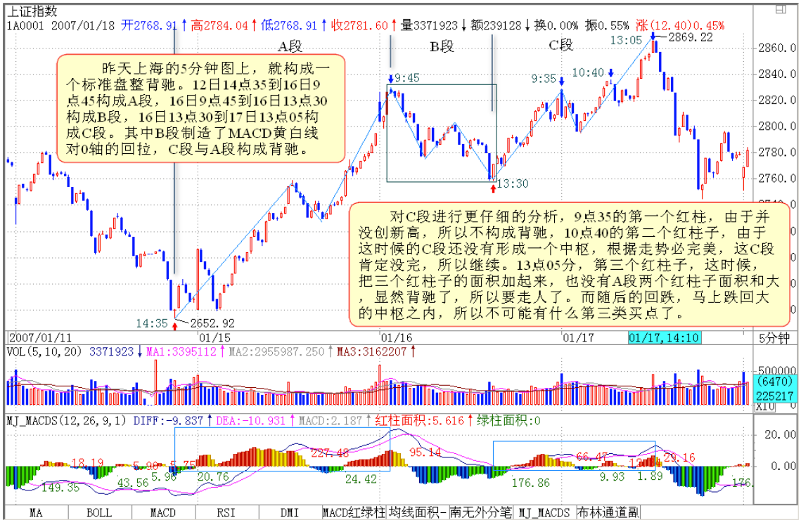 教你炒股票24