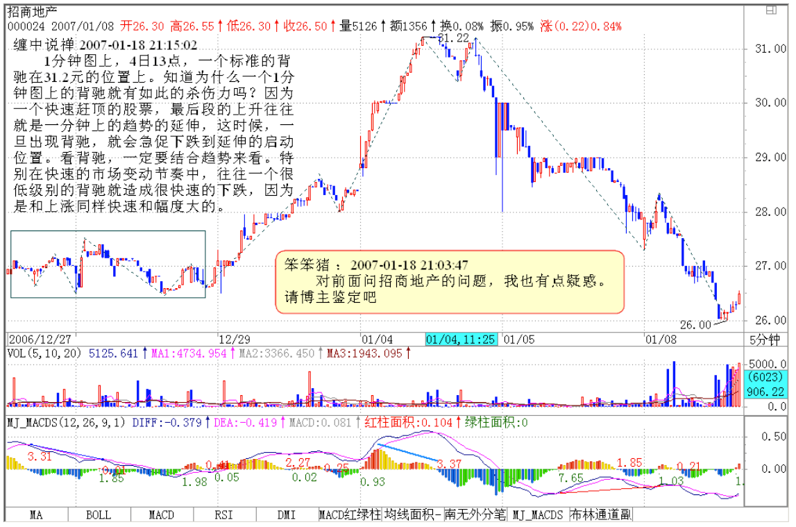 教你炒股票24