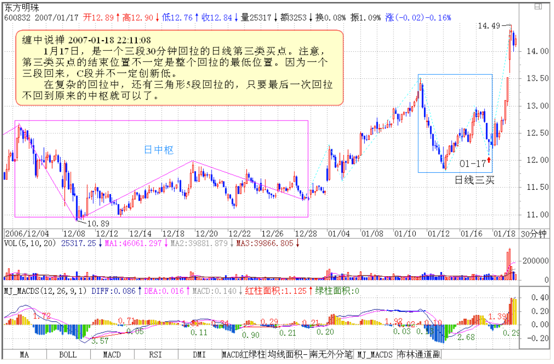 教你炒股票24