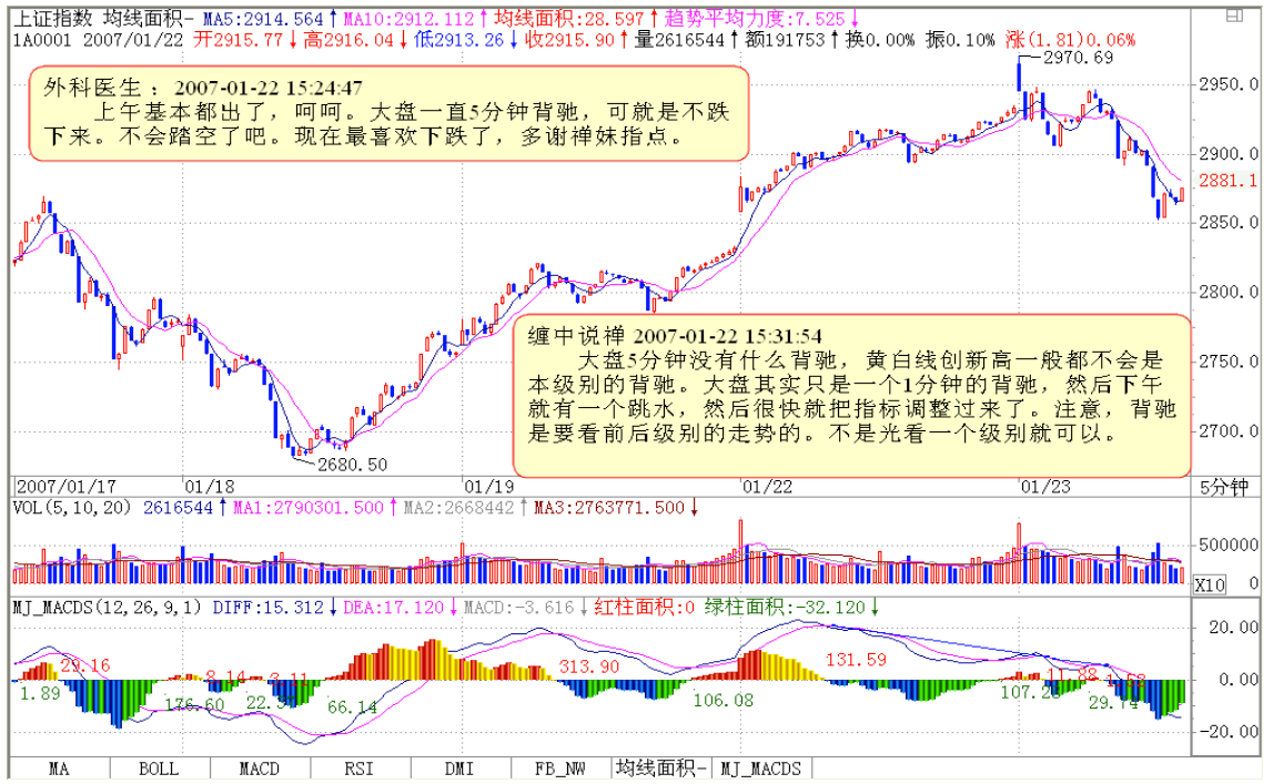 教你炒股票24