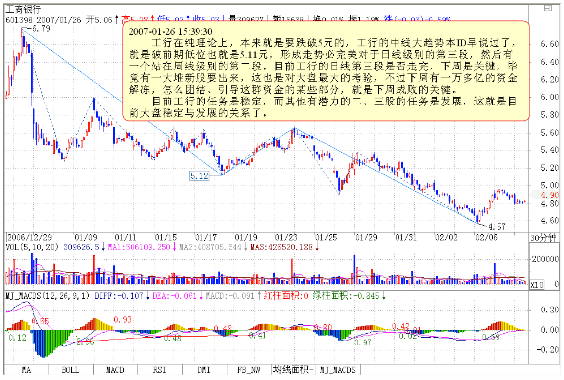 教你炒股票25