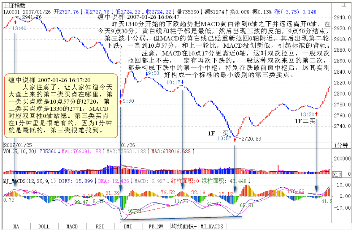 教你炒股票25