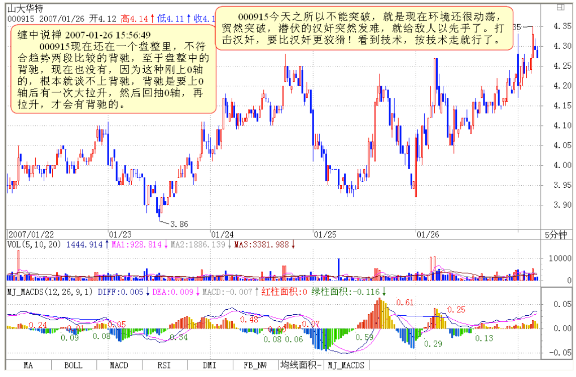 教你炒股票25