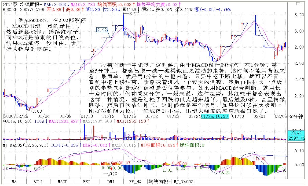 教你炒股票25