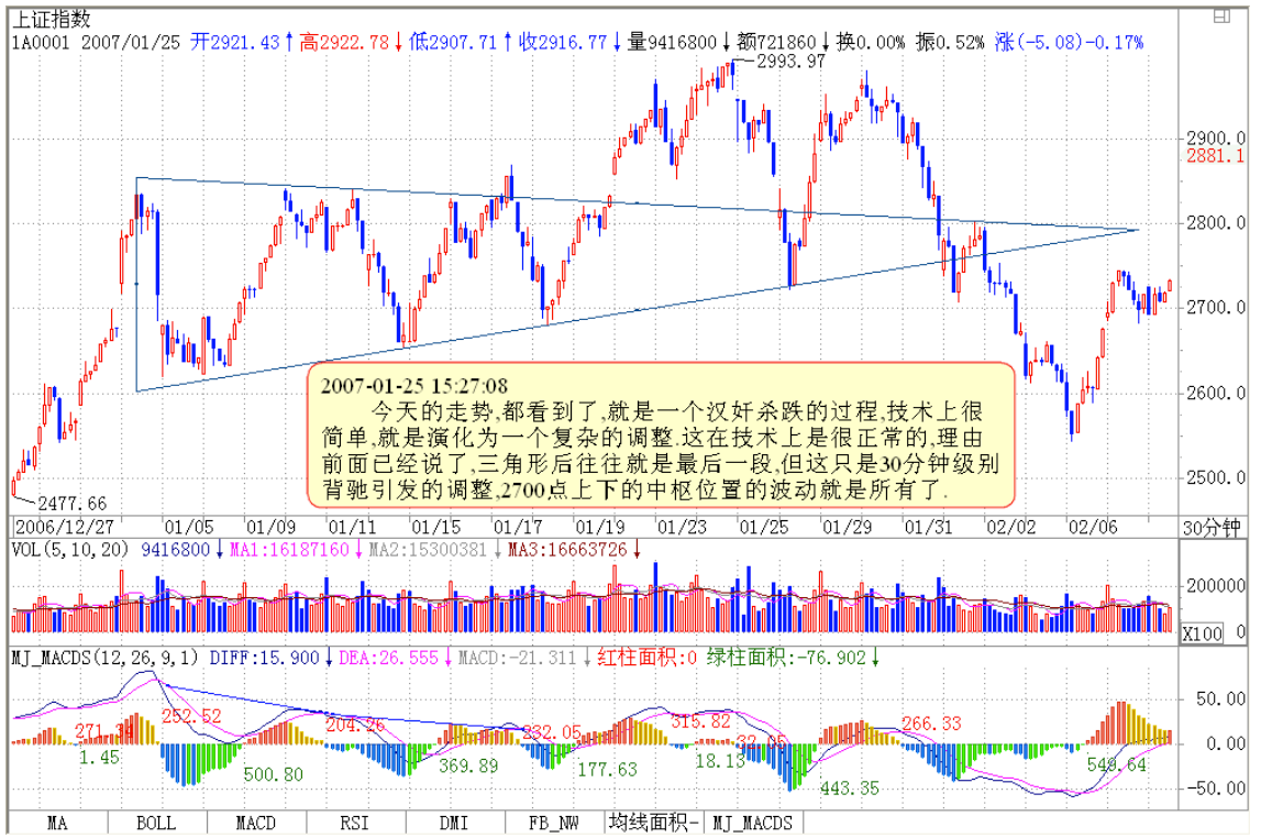 教你炒股票25
