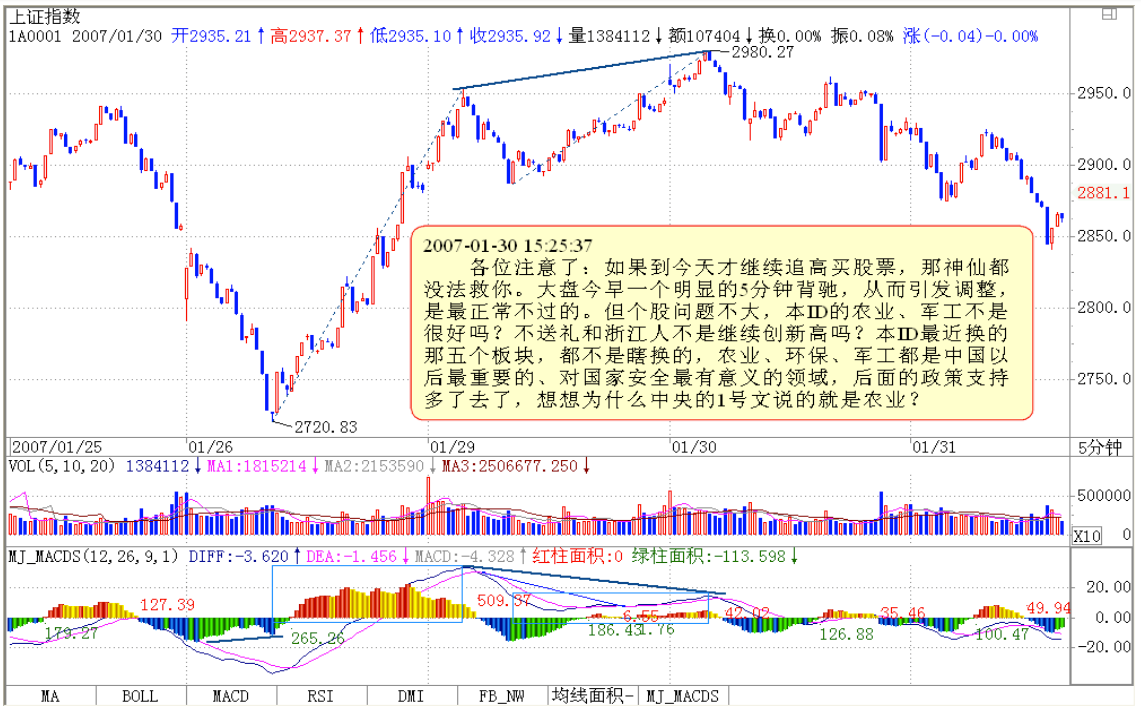 教你炒股票26
