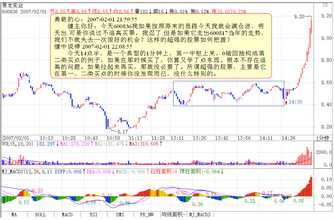 教你炒股票26