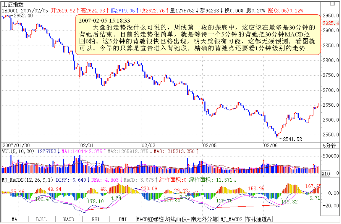教你炒股票27