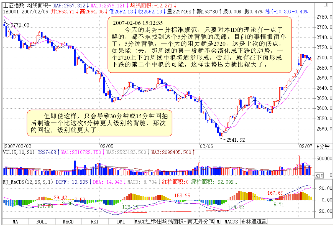 教你炒股票28