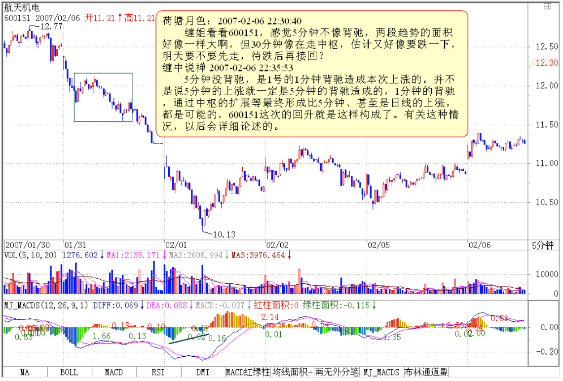 教你炒股票28