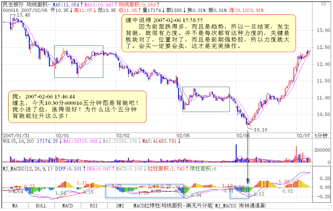 教你炒股票28