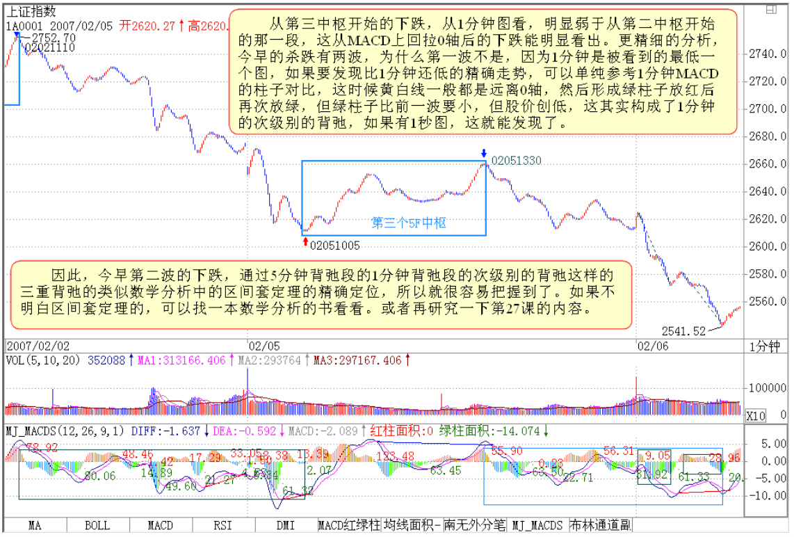 教你炒股票28