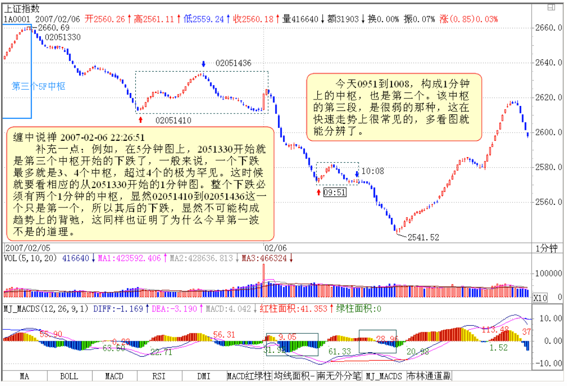 教你炒股票28