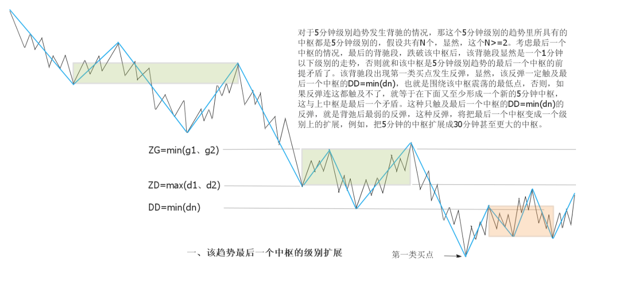教你炒股票29