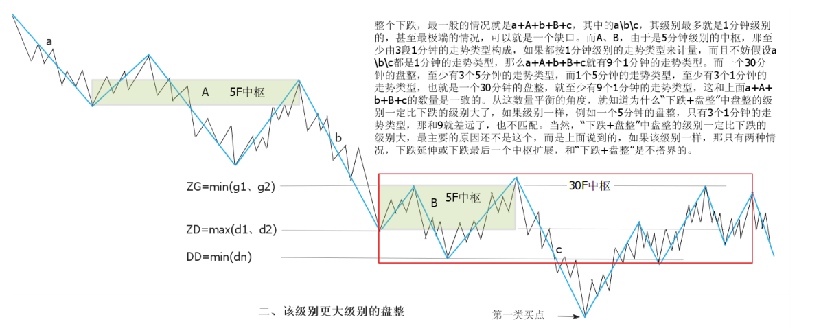 教你炒股票29