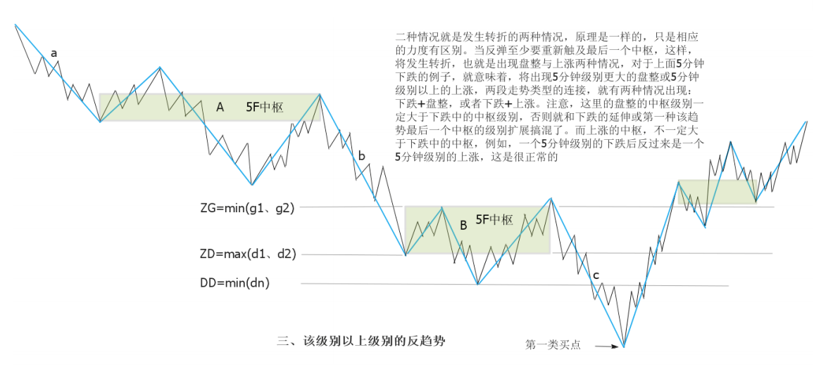 教你炒股票29