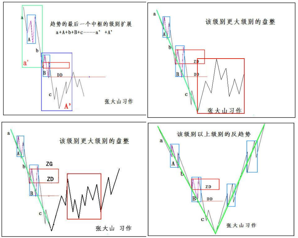 教你炒股票29