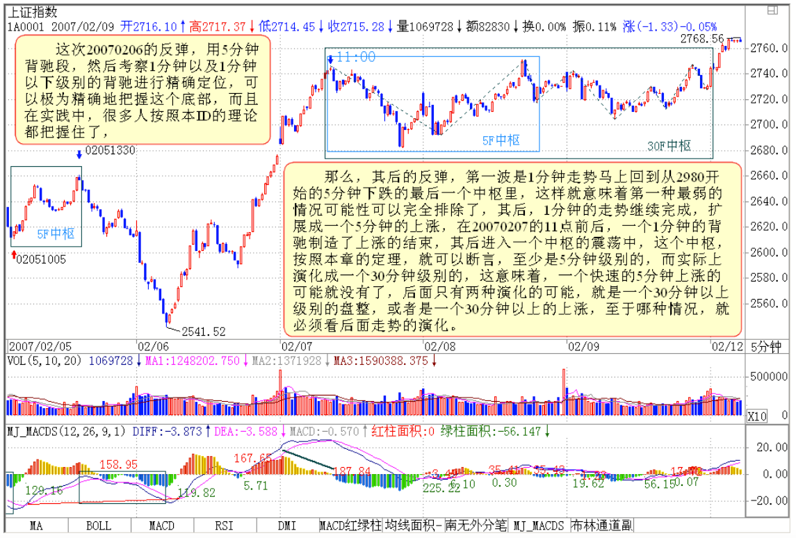 教你炒股票29